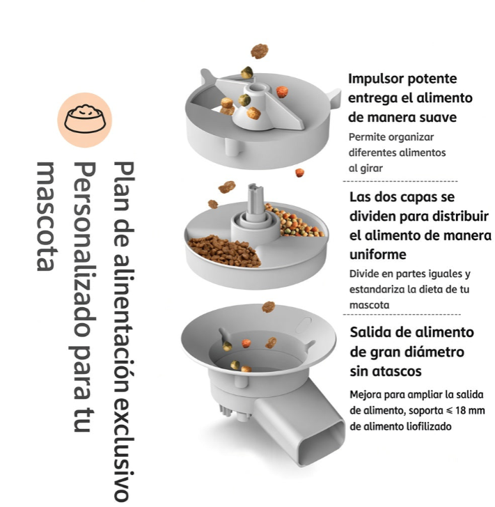 Comedero Automatico 3,5L