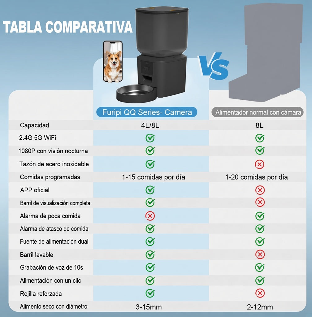 Comedero Automatico 8L