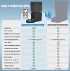Comedero Automatico 8L